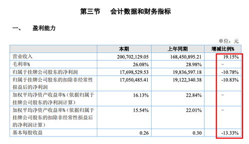 万联城服2021年营收增速亮眼但隐忧浮现 毛利率走弱，应收账款占比高达两成