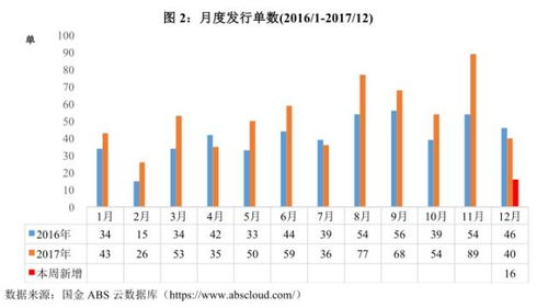 三大交易场所发布应收账款ABS挂牌及信息披露指南 支持以受让应收账款方式提供贸易融资