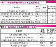 长春经开 应收账款迷局，贸易融资下的信任危机