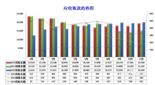 车辆类应收账款分析 以受让应收账款的方式提供贸易融资全流程拆解
