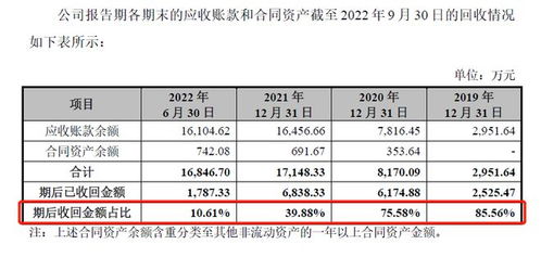 抢滩IPO的数字孪生赛道入局者 四方伟业的革新与挑战