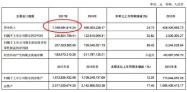 广誉远股价百天腰斩，应收账款10亿元逼近全年营收 贸易融资风险浮出水面