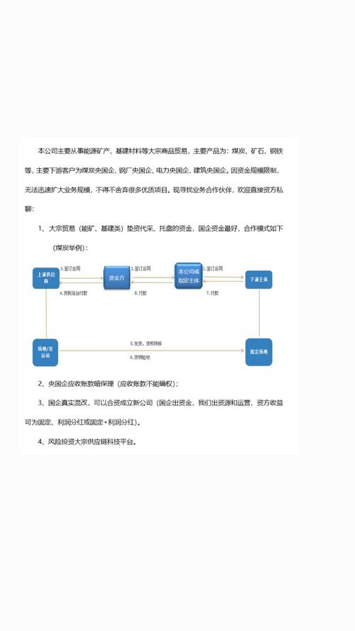 大宗商品贸易融资-垫资代采,托盘,国企混改,应收帐款暗保理 - 